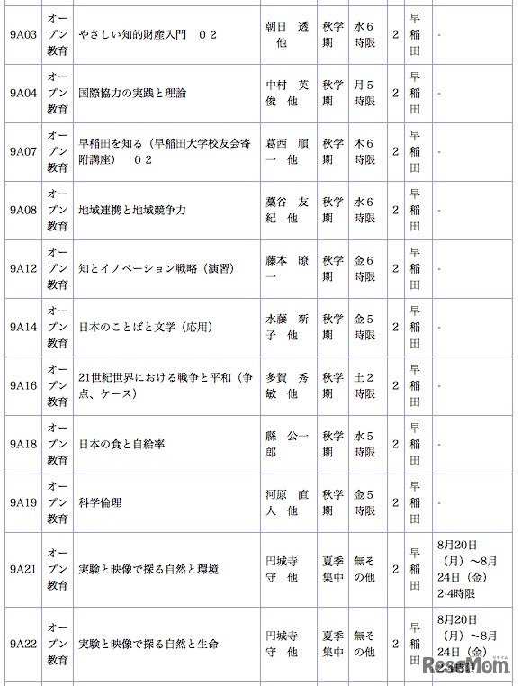 2012年度　高校生への開放科目一覧【夏季集中・秋学期・秋学期（前半）】