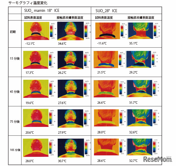 サーモグラフィーによる試験結果