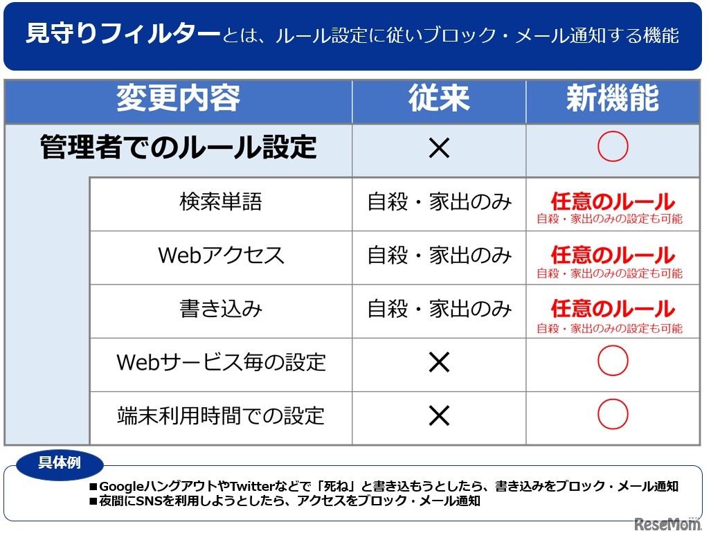 「見守りフィルター」機能拡充の内容