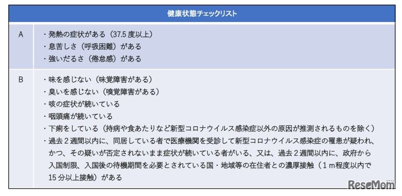 「健康状態チェックリスト」の確認項目