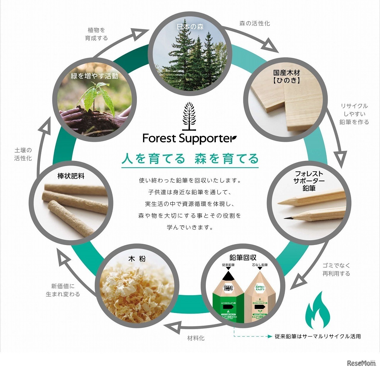 フォレストサポーター鉛筆