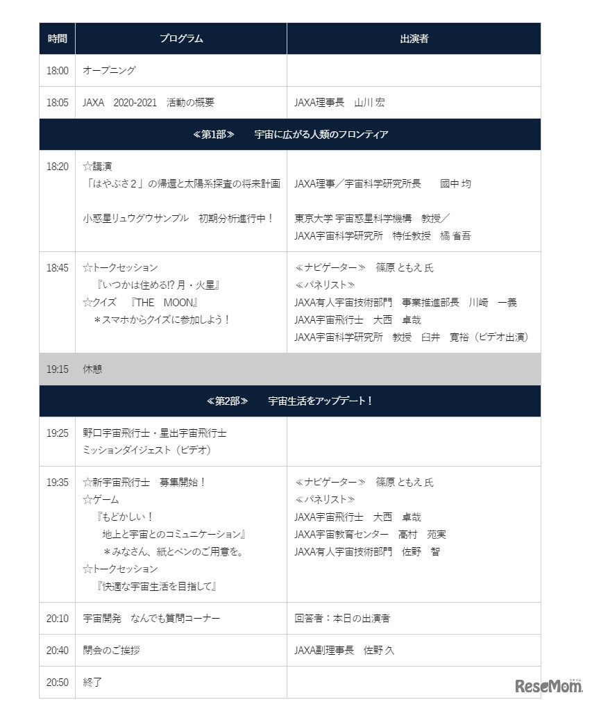 当日のプログラム