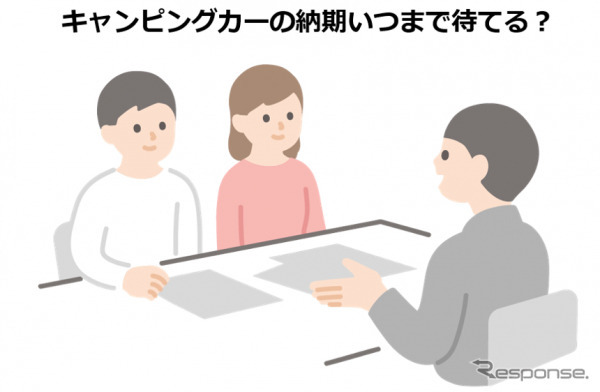 キャンピングカーの納期いつまで待てる？