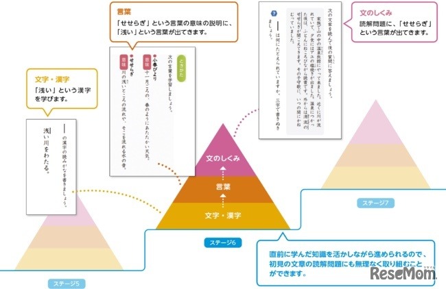 国語のカリキュラム例