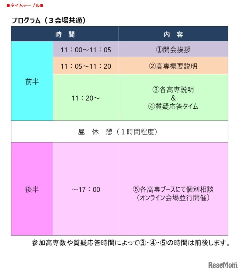 タイムテーブル