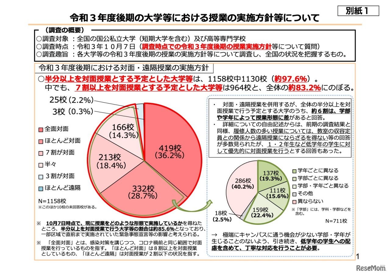 令和3年度後期の大学等における授業の実施方針等について