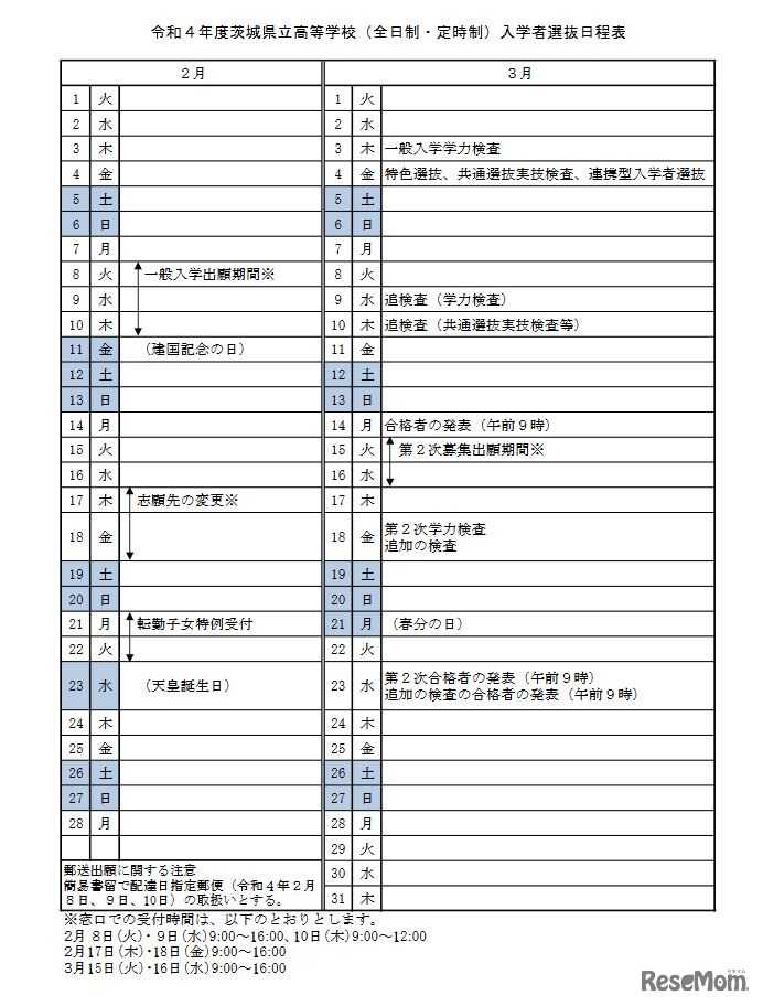 令和4年度茨城県立高等学校（全日制・定時制）入学者選抜日程表