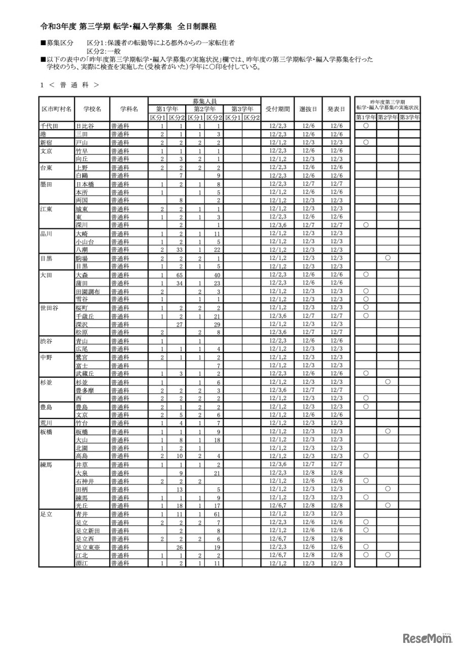 令和3年度 第三学期 転学・編入学募集　全日制課程　実施校一覧（一部）