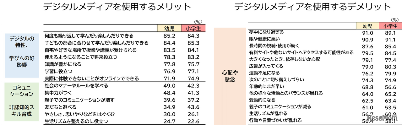 ベネッセのDX戦略