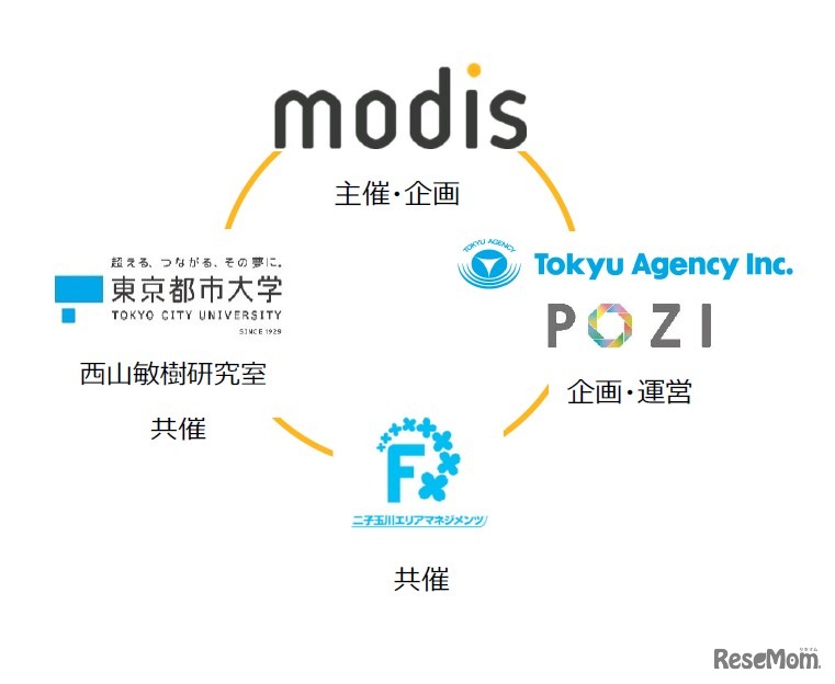 「ぷろぐライク」を実施する4者