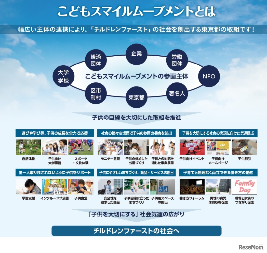 こどもスマイルムーブメント