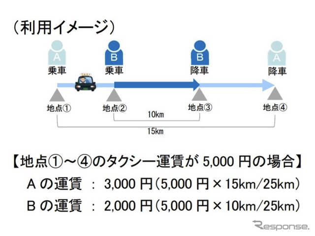 相乗りタクシーの利用イメージ