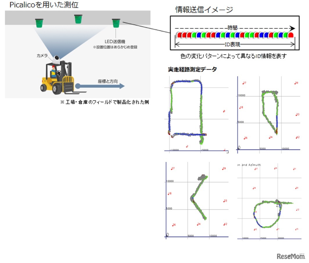「picalico」の仕組み