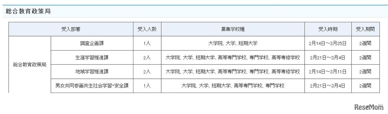 受入部署一覧（総合教育政策局）