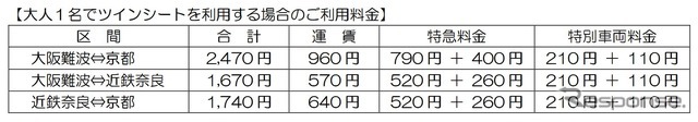 『あをによし』のツインシートを1人で利用する場合の運賃・料金（主要区間）。