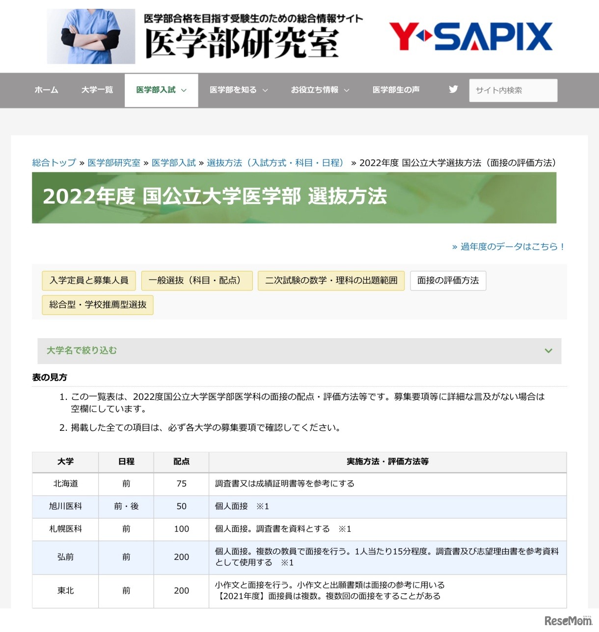 2022年度 国公立大学医学部　選抜方法（面接の評価方法）