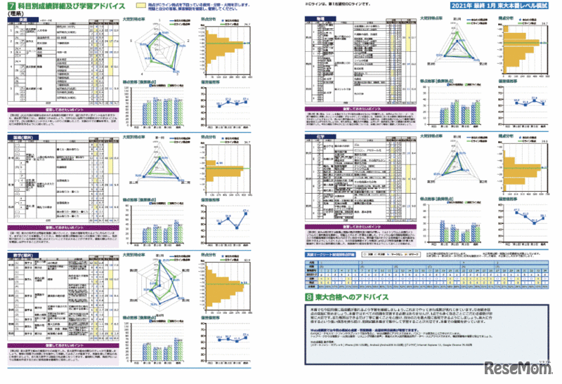 科目別成績詳細および学習アドバイス