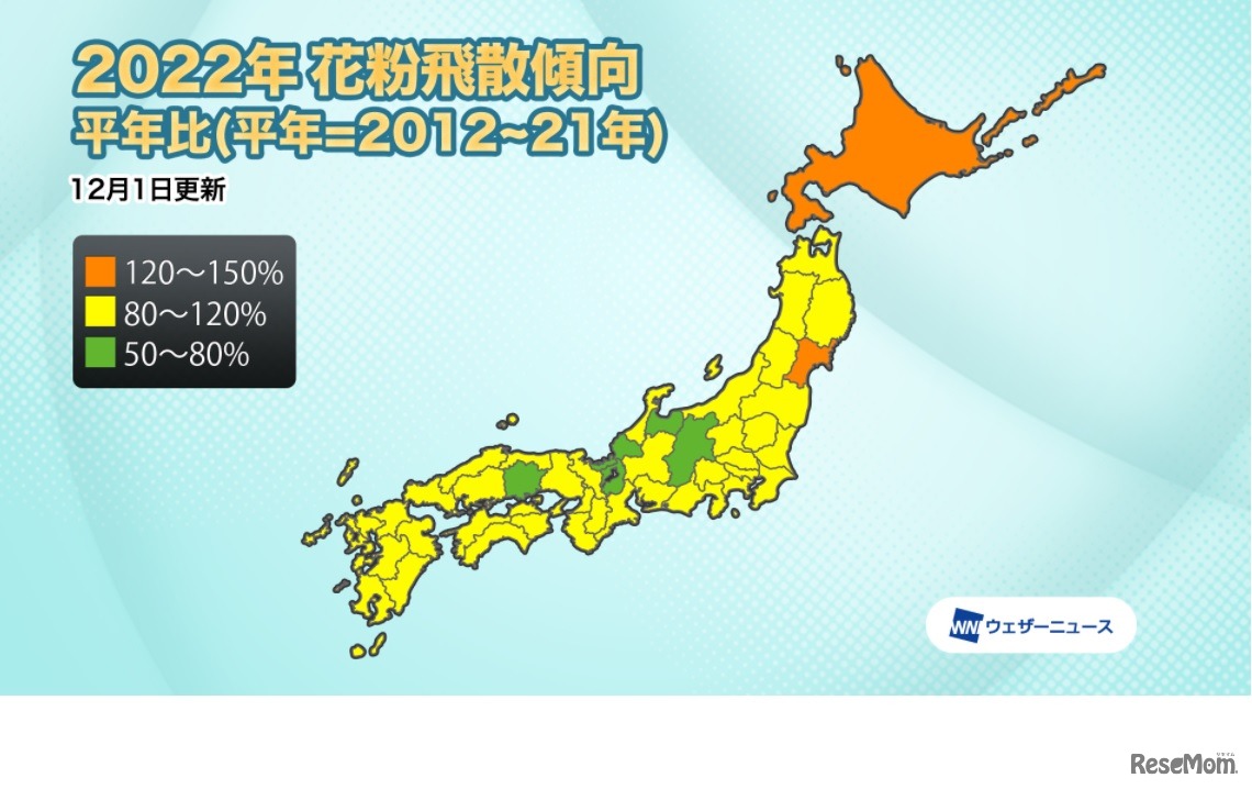 2022年花粉飛散傾向平年比（平年=2021-21年）