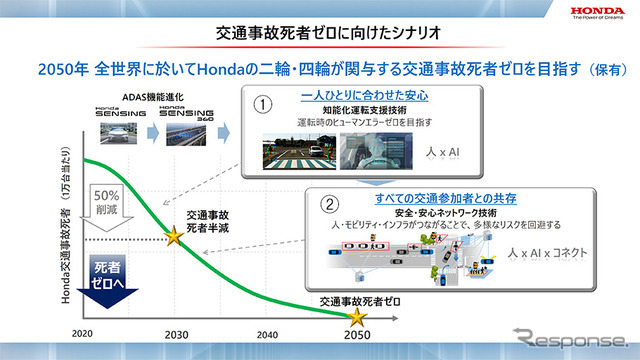 交通事故死者ゼロに向けたシナリオ