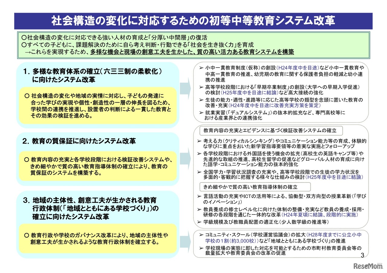 文部科学省「社会の期待に応える教育改革の推進」