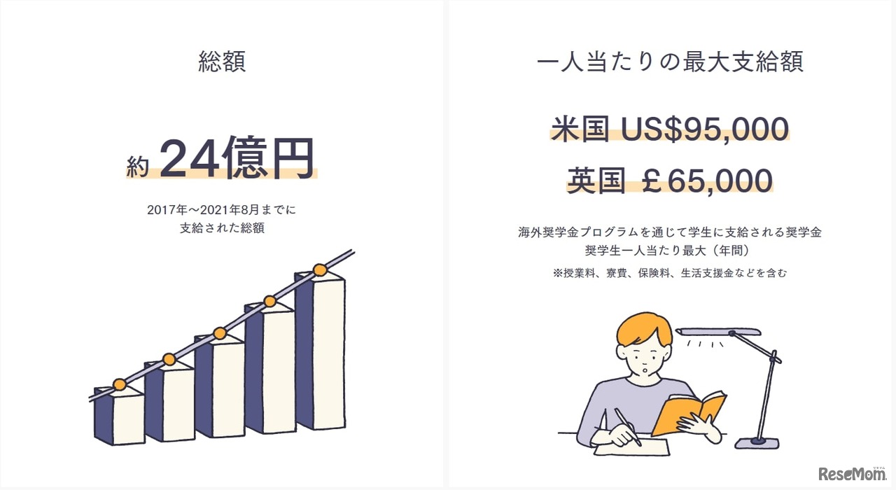 柳井正財団海外奨学金プログラム