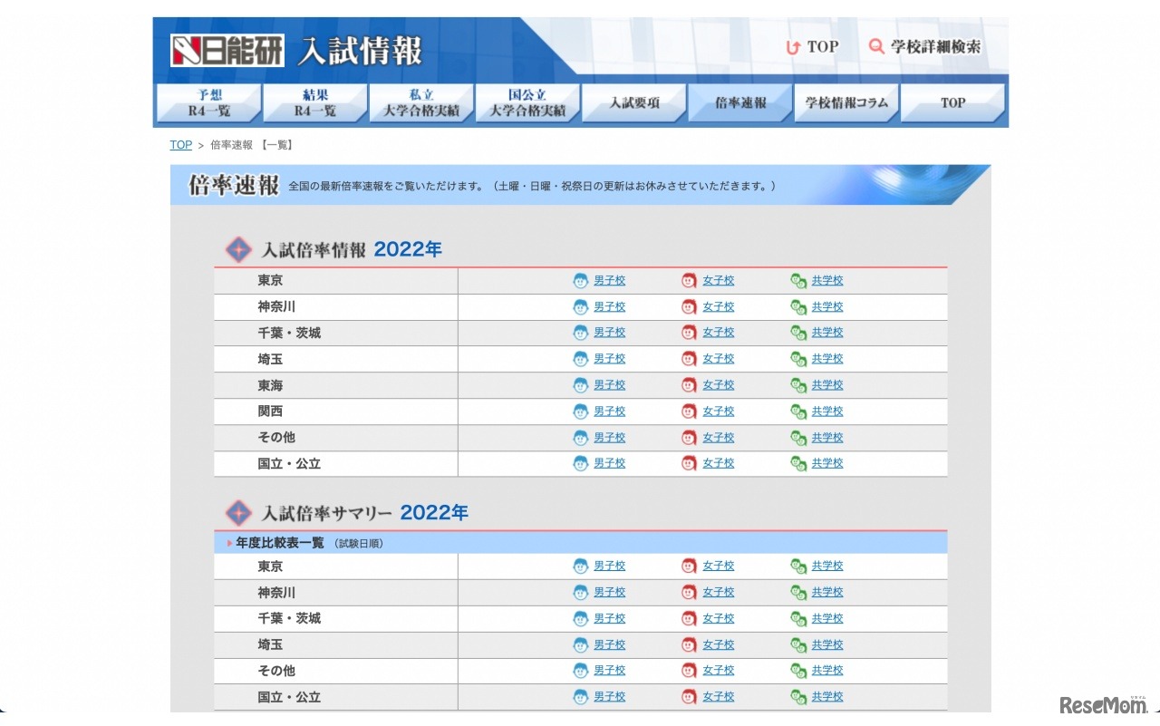 日能研 入試情報　倍率速報
