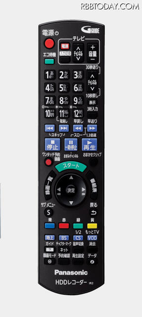 SNSへの写真のアップロード操作も行なえるリモコン