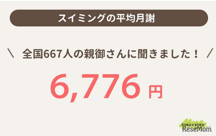 スイミング平均月謝