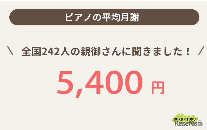 ピアノ平均月謝