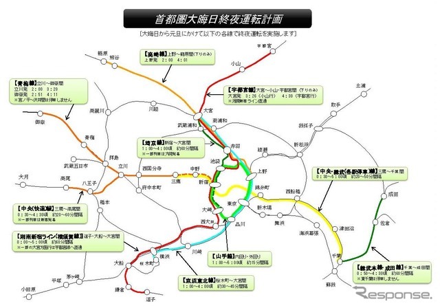 JR東日本の終夜運転計画。