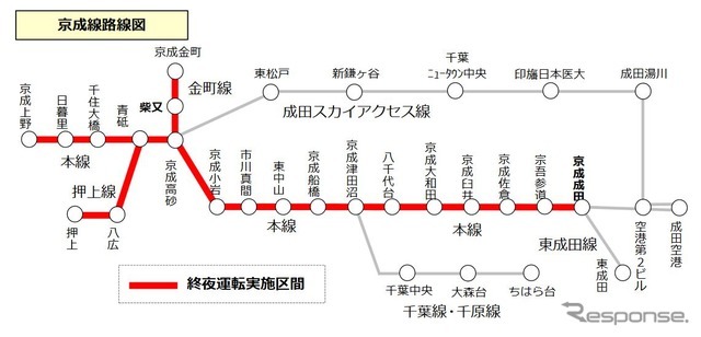京成の終夜運転区間。
