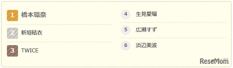 なりたい髪型の有名人がいたら教えて！