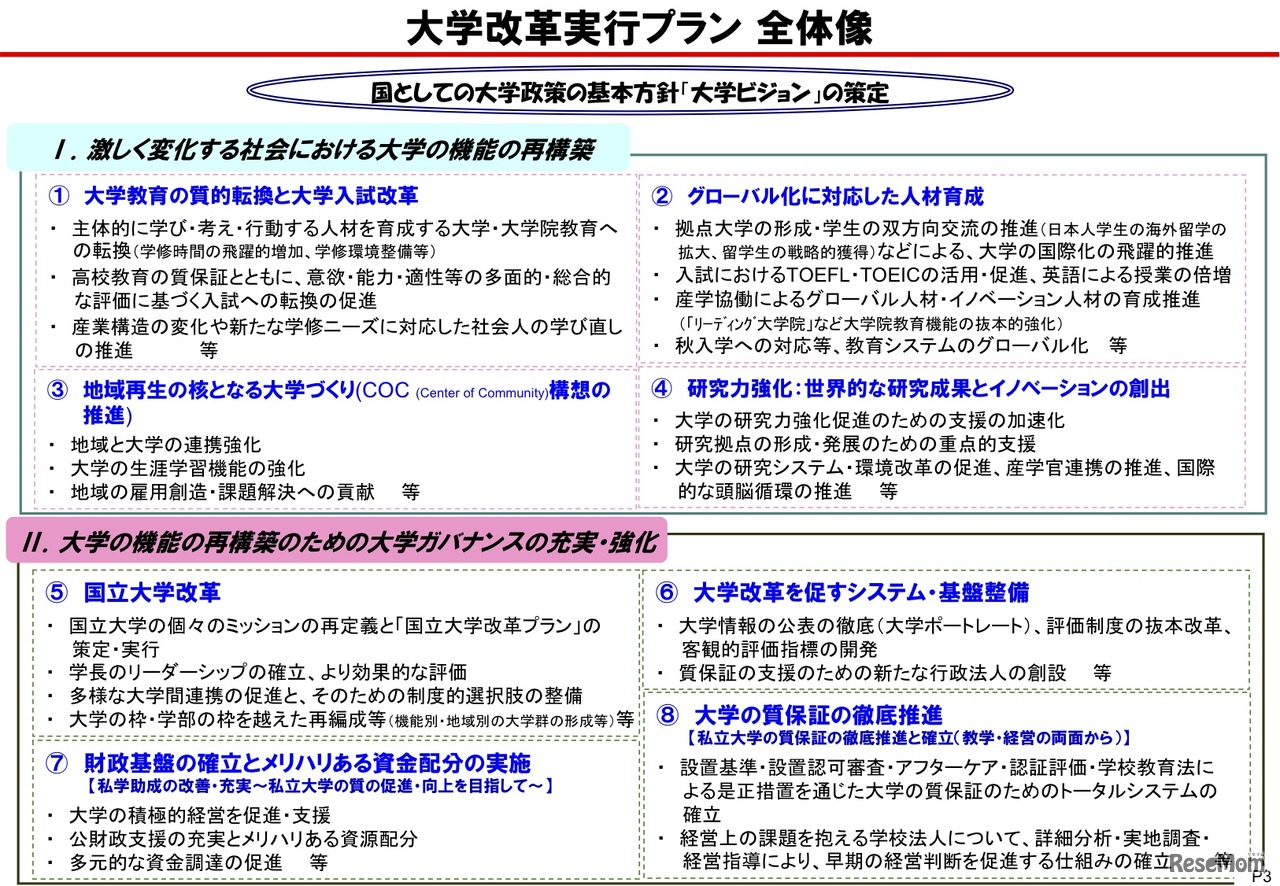 大学改革実行プラン