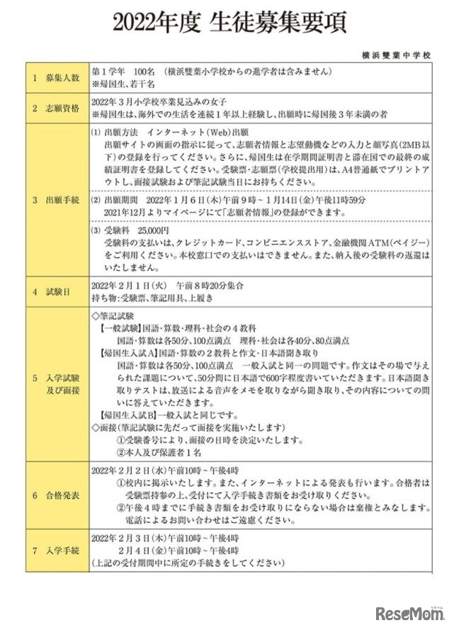 2022年度の生徒募集要項