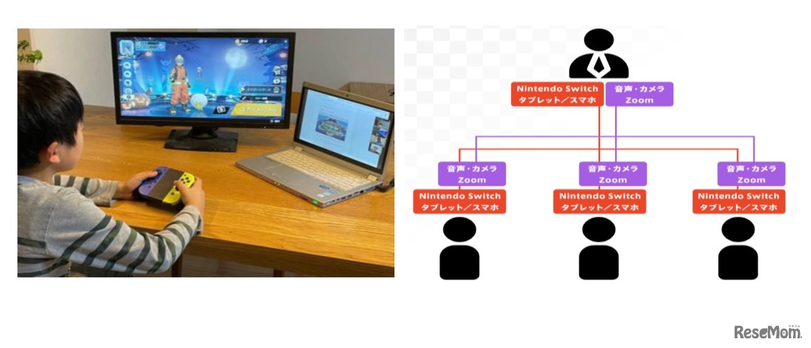 レッスン形式：オンライングループレッスン（少人数）