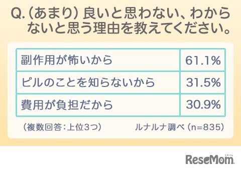 受験の対策の1つとして、ピルを服薬して生理日を移動させることをあまり良いとは思わない理由