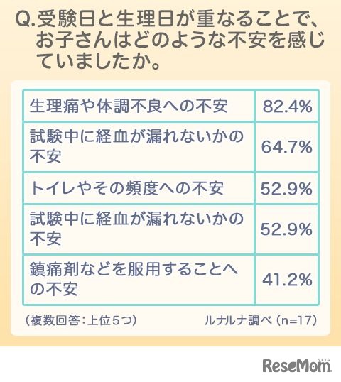 子供が抱えていた不安