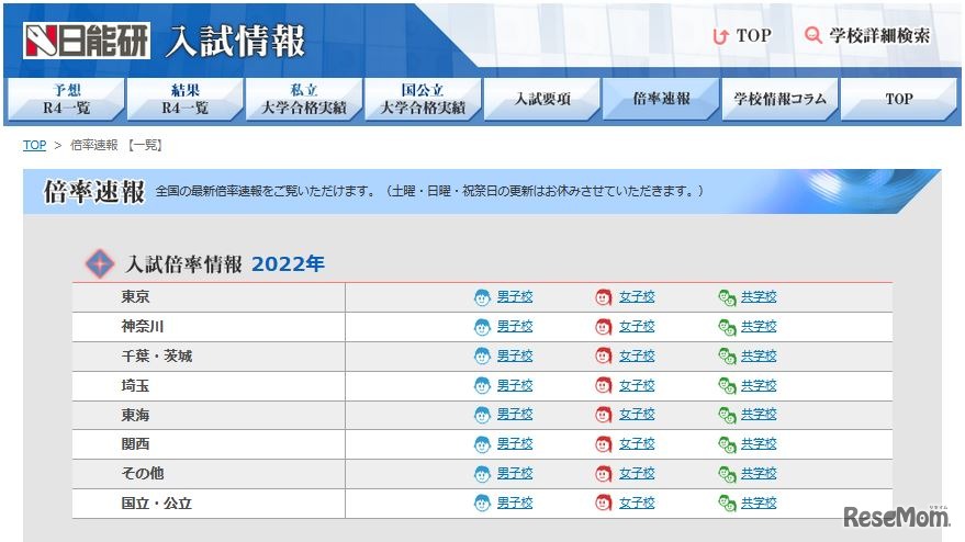 日能研入試情報 倍率速報