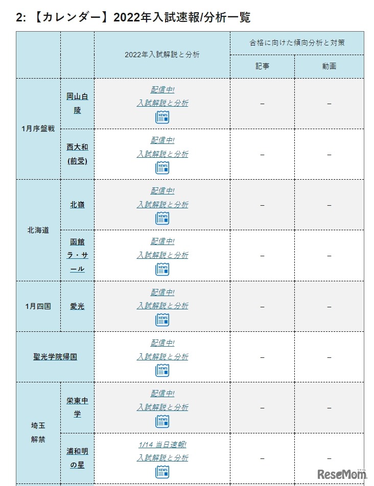 2022年入試速報／分析一覧（一部）