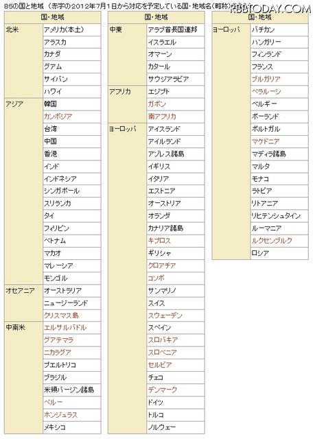 「海外パケ・ホーダイ」が利用可能な国・地域（略称）