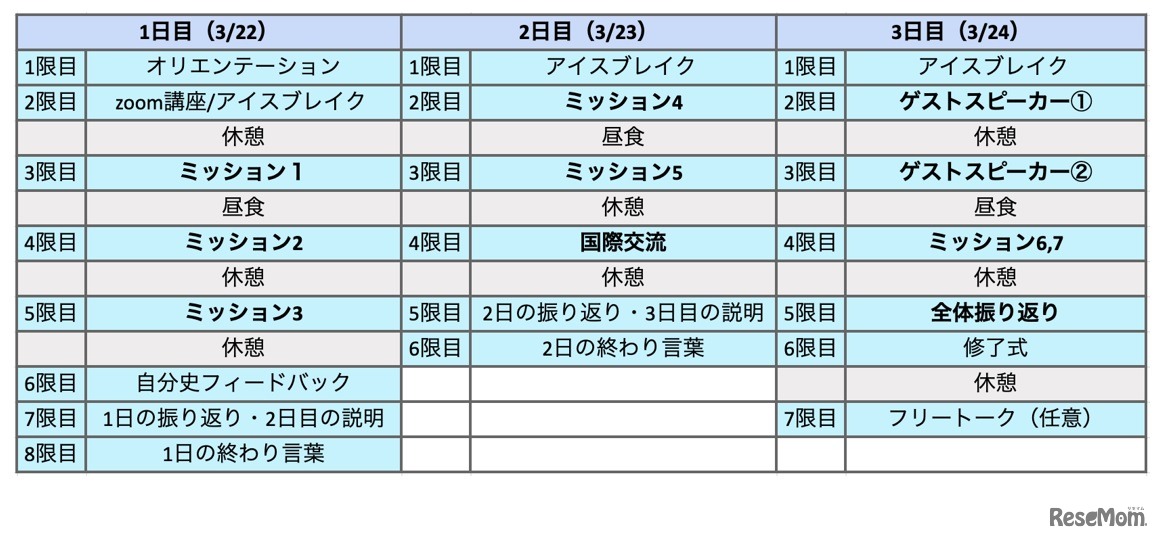 「BEGIN Jr.（ビギンジュニア）」プログラムスケジュール