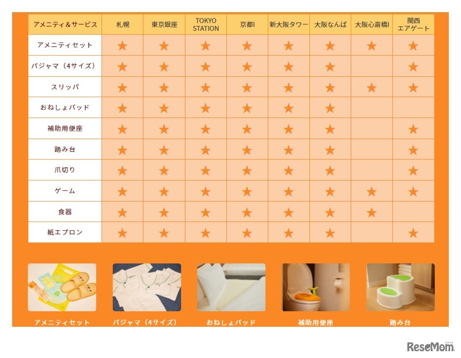 キッズ向け貸出備品