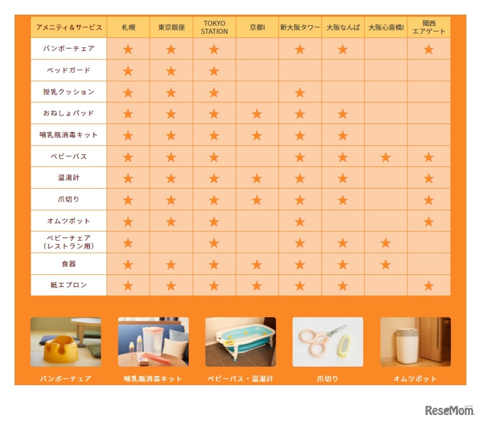 ベビー向け貸出備品