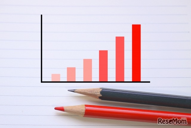【大学入学共通テスト2022】地歴公民の分析…東進・河合塾・データネット速報まとめ