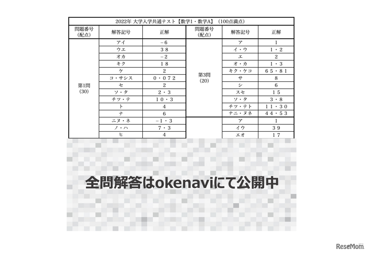解答の一部。全解答はokenaviにて確認のこと