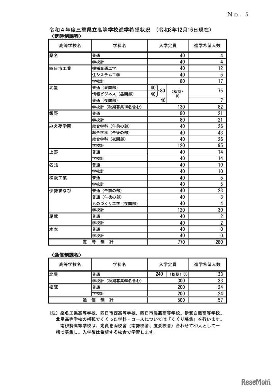 定時制課程・通信制課程