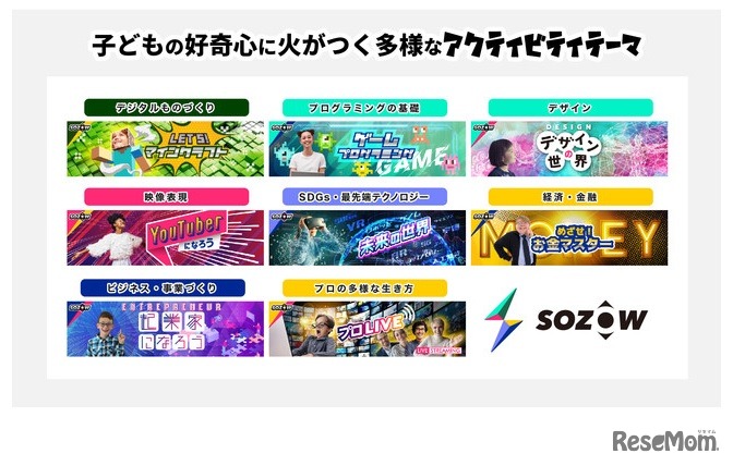 SOZOW：アクティビティテーマ