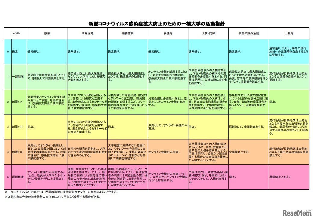 新型コロナウイルス感染症拡大防止のための活動指針