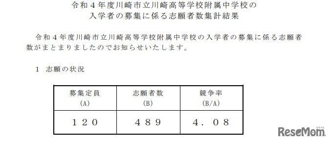 2022年度川崎市立川崎高等学校附属中学校の入学者の募集に係る志願者数集計結果