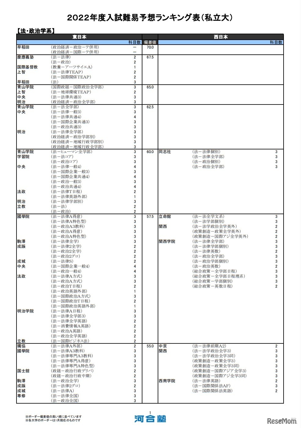 （私立大）法・政治学系（一部）
